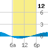 Caillou Boca tide chart for Friday, February 12, 2021