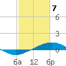Caillou Boca tide chart for Sunday, February 7, 2021