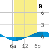 Caillou Boca tide chart for Tuesday, February 9, 2021