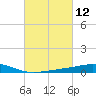 Caillou Boca tide chart for Friday, March 12, 2021