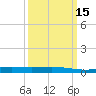 Caillou Boca tide chart for Monday, March 15, 2021