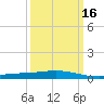 Caillou Boca tide chart for Tuesday, March 16, 2021