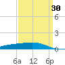 Caillou Boca tide chart for Tuesday, March 30, 2021