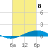 Caillou Boca tide chart for Monday, March 8, 2021