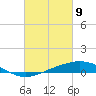 Caillou Boca tide chart for Tuesday, March 9, 2021