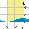 Caillou Boca tide chart for Tuesday, April 6, 2021
