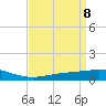 Caillou Boca tide chart for Thursday, April 8, 2021
