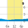 Caillou Boca tide chart for Friday, April 9, 2021
