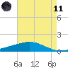 Caillou Boca tide chart for Tuesday, May 11, 2021