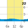 Caillou Boca tide chart for Saturday, May 22, 2021