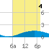 Caillou Boca tide chart for Tuesday, May 4, 2021