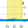 Caillou Boca tide chart for Friday, May 7, 2021