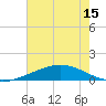 Caillou Boca tide chart for Tuesday, June 15, 2021