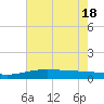 Caillou Boca tide chart for Friday, June 18, 2021