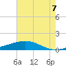 Caillou Boca tide chart for Monday, June 7, 2021