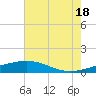 Caillou Boca tide chart for Sunday, July 18, 2021