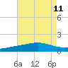 Caillou Boca tide chart for Wednesday, August 11, 2021