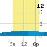 Caillou Boca tide chart for Thursday, August 12, 2021