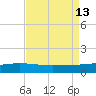 Caillou Boca tide chart for Friday, August 13, 2021