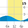 Caillou Boca tide chart for Wednesday, September 15, 2021