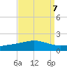 Caillou Boca tide chart for Tuesday, September 7, 2021