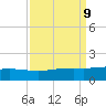 Caillou Boca tide chart for Thursday, September 9, 2021