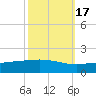 Caillou Boca tide chart for Sunday, October 17, 2021