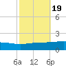 Caillou Boca tide chart for Tuesday, October 19, 2021