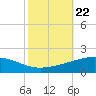 Caillou Boca tide chart for Friday, October 22, 2021