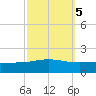Caillou Boca tide chart for Tuesday, October 5, 2021