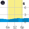 Caillou Boca tide chart for Wednesday, October 6, 2021