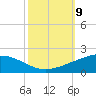 Caillou Boca tide chart for Saturday, October 9, 2021