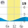 Caillou Boca tide chart for Friday, November 19, 2021