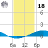 Caillou Boca tide chart for Saturday, December 18, 2021