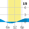 Caillou Boca tide chart for Sunday, December 19, 2021