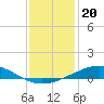 Caillou Boca tide chart for Monday, December 20, 2021