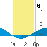 Caillou Boca tide chart for Monday, December 6, 2021