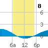 Caillou Boca tide chart for Wednesday, December 8, 2021