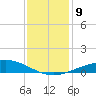 Caillou Boca tide chart for Thursday, December 9, 2021