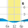 Caillou Boca tide chart for Thursday, January 6, 2022