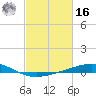 Caillou Boca tide chart for Wednesday, February 16, 2022