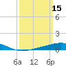 Caillou Boca tide chart for Tuesday, March 15, 2022