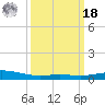 Caillou Boca tide chart for Friday, March 18, 2022