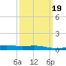 Caillou Boca tide chart for Saturday, March 19, 2022