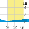 Caillou Boca tide chart for Wednesday, April 13, 2022
