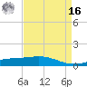 Caillou Boca tide chart for Saturday, April 16, 2022