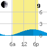 Caillou Boca tide chart for Saturday, April 9, 2022