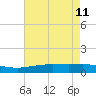 Caillou Boca tide chart for Wednesday, May 11, 2022