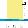 Caillou Boca tide chart for Thursday, May 12, 2022