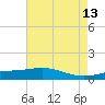 Caillou Boca tide chart for Friday, May 13, 2022